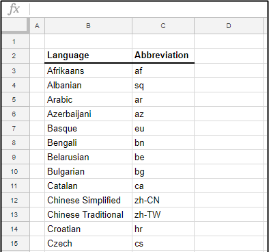 Fig. 9 Data Tab for Data Validation