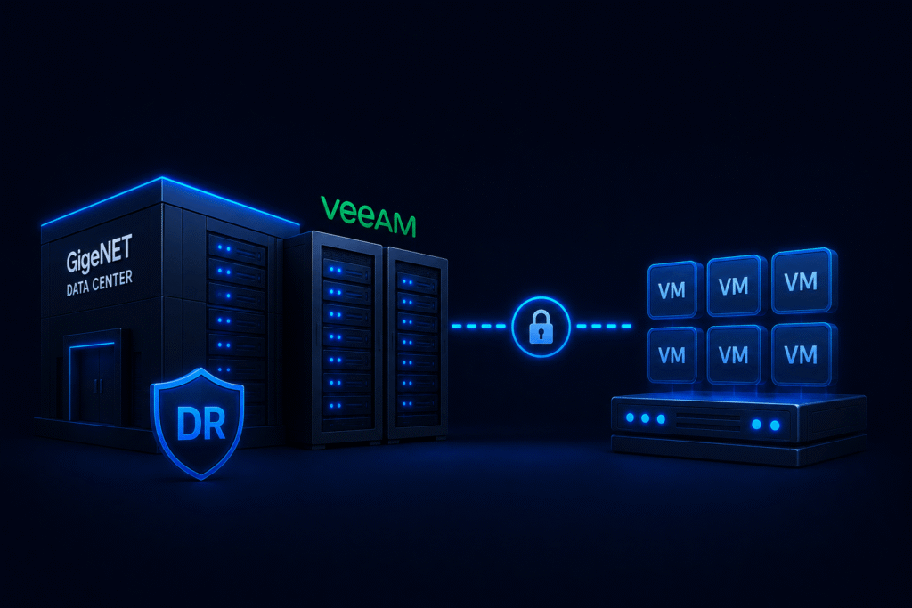 Veeam Onsite DRaaS