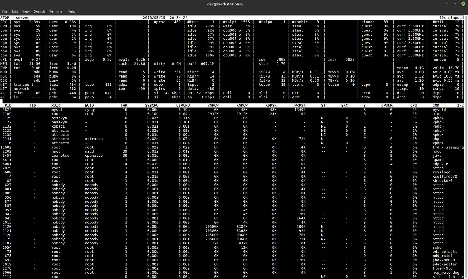 Top 5 sysadmin tools for Linux servers (2026 update)